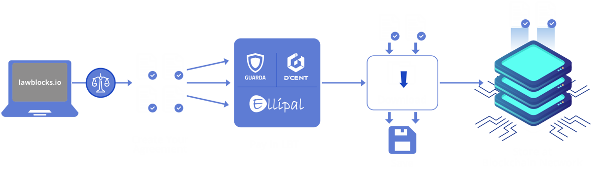 How Smart Legal Contract Works